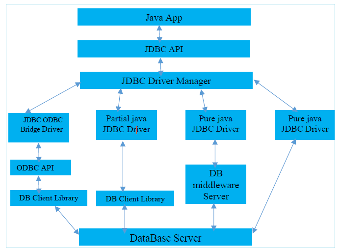 jdbc-environment-3